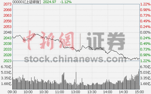 ȯԴș(qun)عұPָյ1.12%