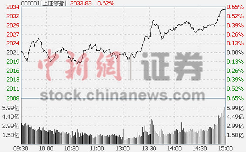 ָ՝q0.66%خa(chn)l(f)P(pn)ƙMP(pn)