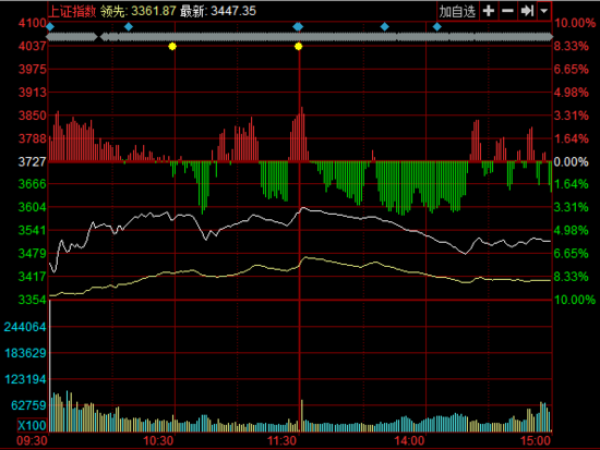 ձPָյ5.9%U3500c(din) (chung)I(y)΢q0.51%