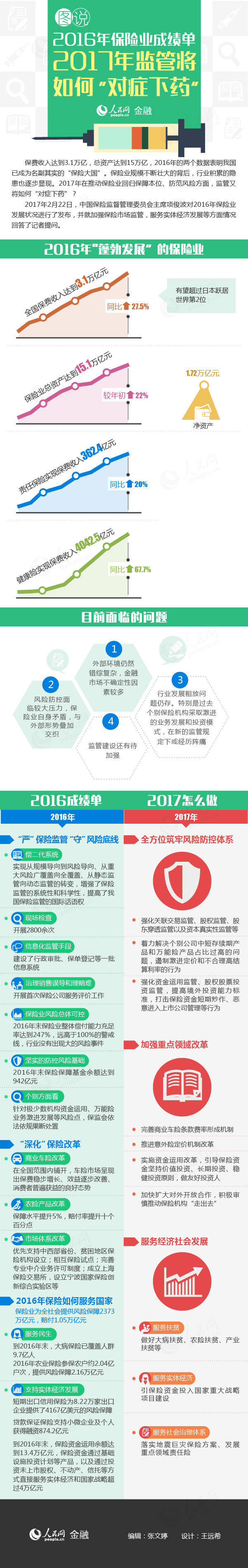 Df2016UI(y)ɿ 2017O(jin)