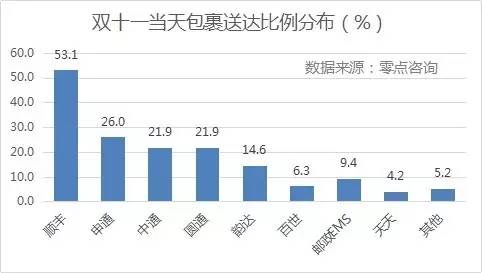 {@ʾpʮһյMУSĵ_ռȸ_53.1%΄tǡͨһ_ͨͨAͨռȾ20%_Եռ14.6%EMSȰ_ʾ10%