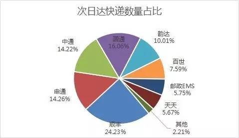 _fFSȻ24.23%ĿfռλAͨͨͨ_ڶλEMSȷ